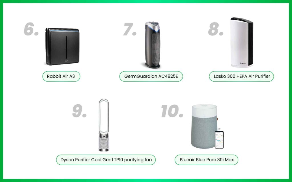 best air purifiers for allergies